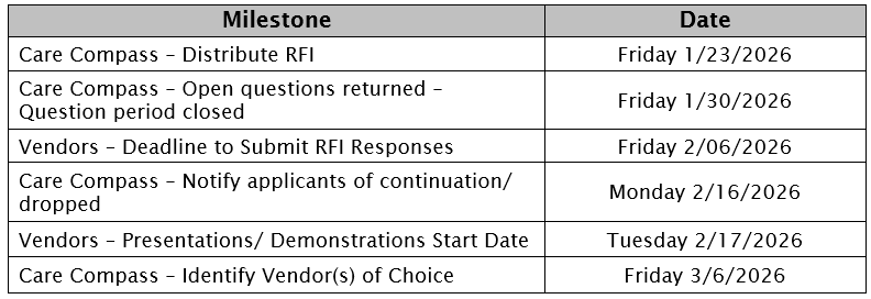 Request for Information Timeline