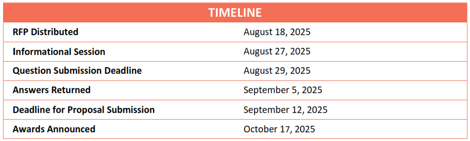 Behavioral Health Hub RFP Timeline