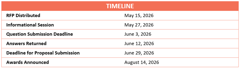 Telepsych RFP Timeline
